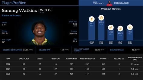 Sammy Watkins Stats & Fantasy Ranking - PlayerProfiler