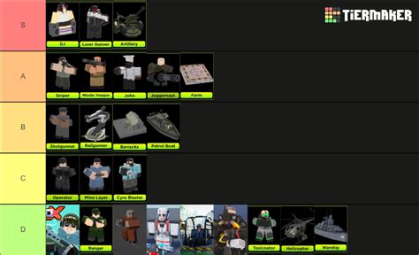 TDX Towers [Cryogunner] Tier List (Community Rankings) - TierMaker