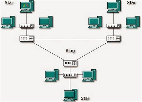 Resume Macam-Macam Topologi Jaringan Beserta Kelebihan Dan Kekuranganya