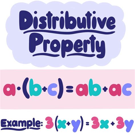 Distributive Property — Definition & Examples - Expii