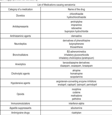 Gastrointestinal tract as a side-effect target of medications ...