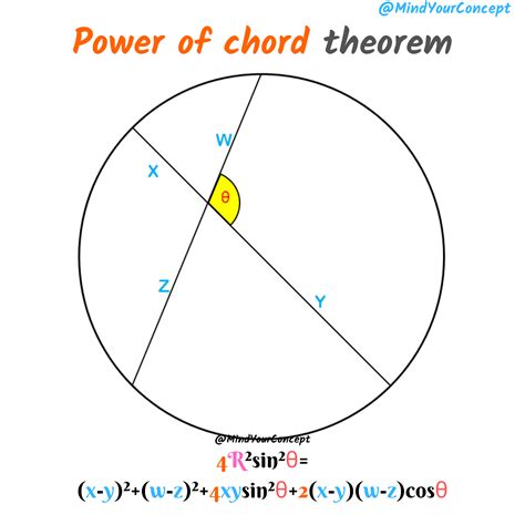 Power of Chord Theorem - Mind Your Concept