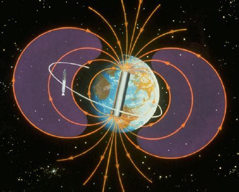 Magnetosfera dan Aurora – Portal Penyelidikan Cuaca Angkasa UKM