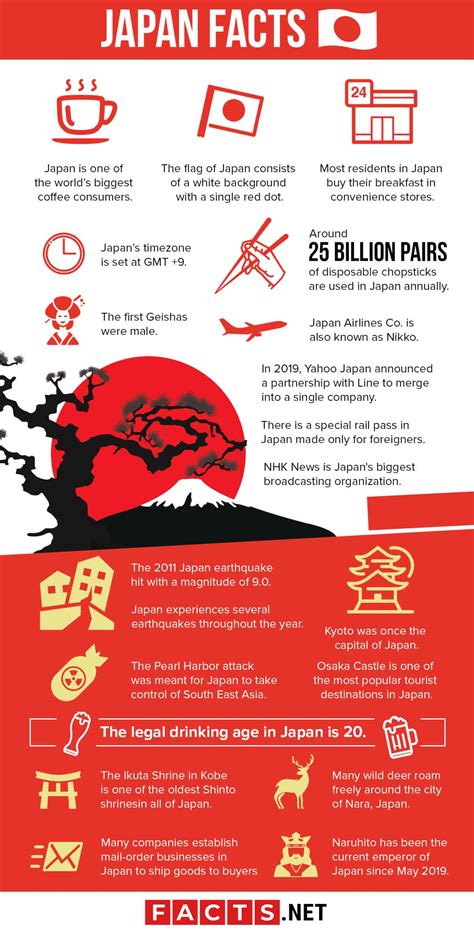 100 Interesting Japan Facts That Will Make You Want To Visit