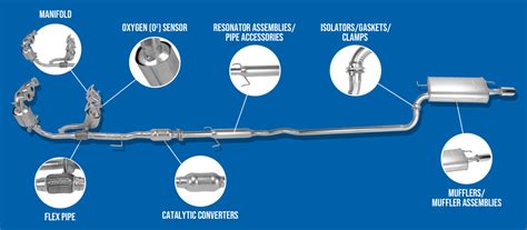 Exhaust System Parts 101: The Basics (Diagram Included) In, 47% OFF