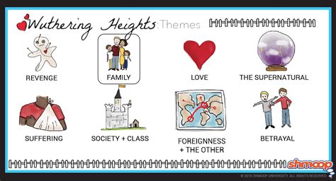 Wuthering Heights Theme of Family