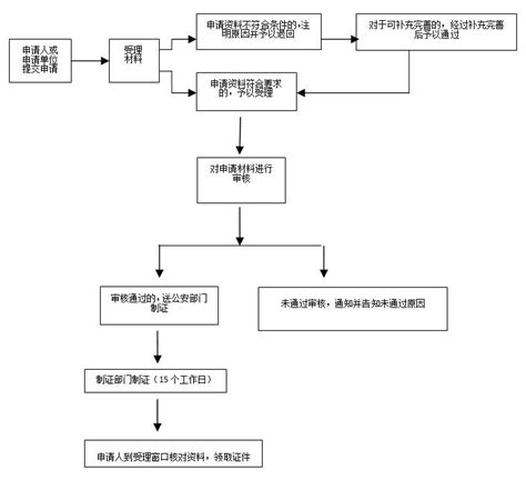 广州人才绿卡申请流程及所需材料一览- 广州本地宝