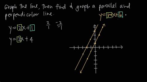 graphing parallel and perpendicular lines (KristaKingMath) - YouTube