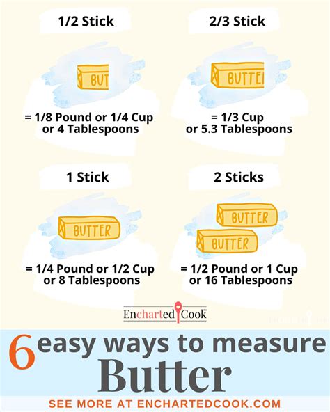 How to Measure Butter