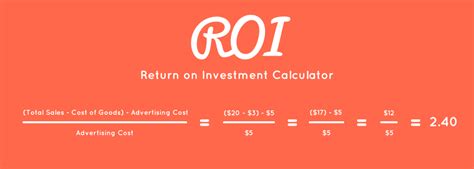 What is ROI? | Workana