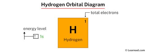 Hydrogen orbital diagram - Learnool