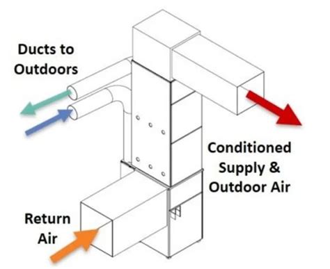 Integrating an ERV or HRV into a Forced-Air System - GreenBuildingAdvisor