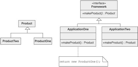 Factory Method Design Pattern