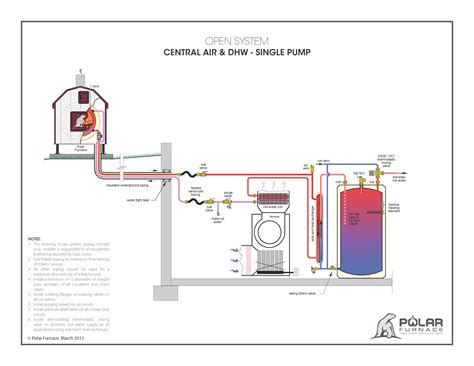 Hook up thermostat outdoor wood boiler | Install Outdoor Wood Boiler Tutorial. 2020-03-23