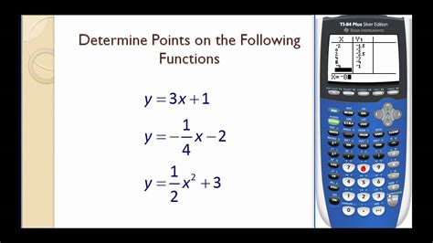 How To Find The Linear Equation From A Table Calculator - Tessshebaylo