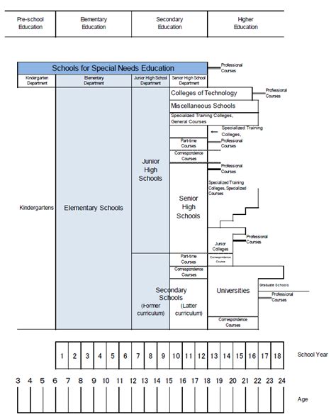 Japanese Education System - Public, Private and International schools - JapanLivingGuide.net ...