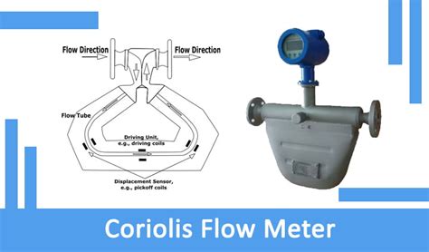 Apa itu Coriolis Flow Meter (Coriolis Meter) - PT. Lienetic Jaya