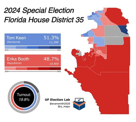 Tom Keen defeats Erika Booth, flips Florida House seat from Republican ...