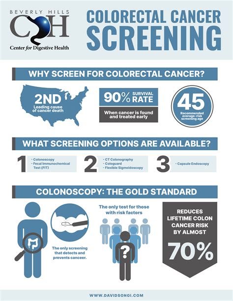 Why Colorectal Cancer Screening is Important