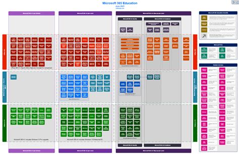 M365 Maps – Breaking Down The Suite By Product – SamuelMcNeill.com