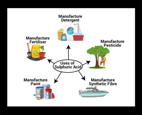 Uses Of Sulphuric Acid In Fertilizers