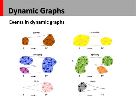 PPT - A Survey on Graph Visualization PowerPoint Presentation, free download - ID:2225988