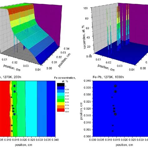 (PDF) THE KIRKENDALL SHIFT AND FRENKEL EFFECT DURING MULTI-COMPONENT DIFFUSION PROCESS