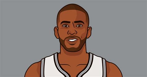 Chris Paul Career Stats | StatMuse