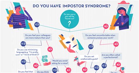 Infographic: Are You Suffering From Impostor Syndrome?