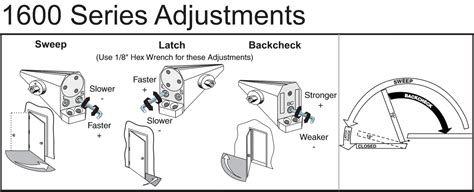 Norton 1601 Adjustable Surface Door Closer (1-6)