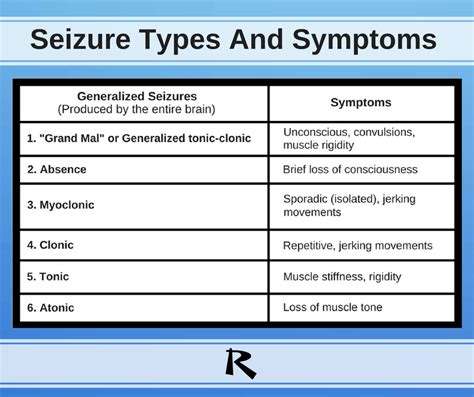 Types Of Seizures