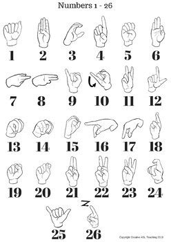 ASL Number Codes by Creative ASL Teaching | Teachers Pay Teachers