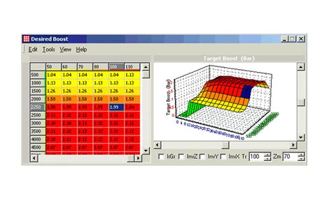 ECU Remapping - AutoGogola