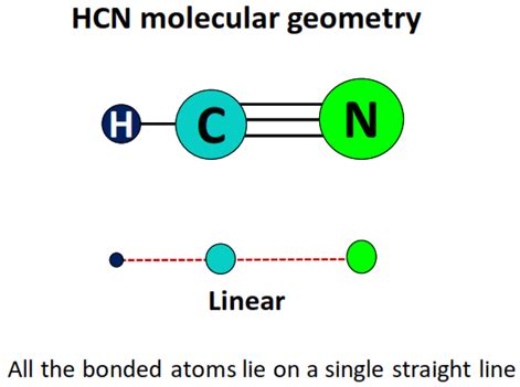 HCN Lewis structure, Molecular geometry, Bond angle, Shape