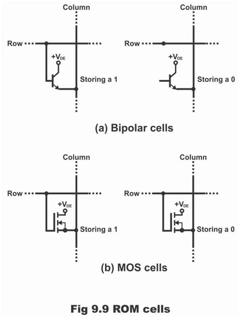 Read Only Memory (ROM) in Digital Electronics - Electronic Clinic