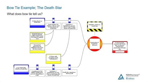 7+ Bow Tie Diagram - LonnieKimber