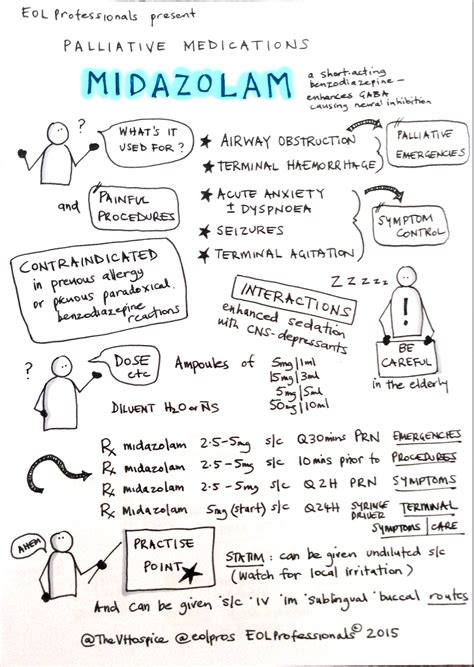 Midazolam use in palliative care Nursing Student Tips, Critical Care ...