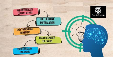 Mind Mapping Techniques for UPSC IAS Preparation