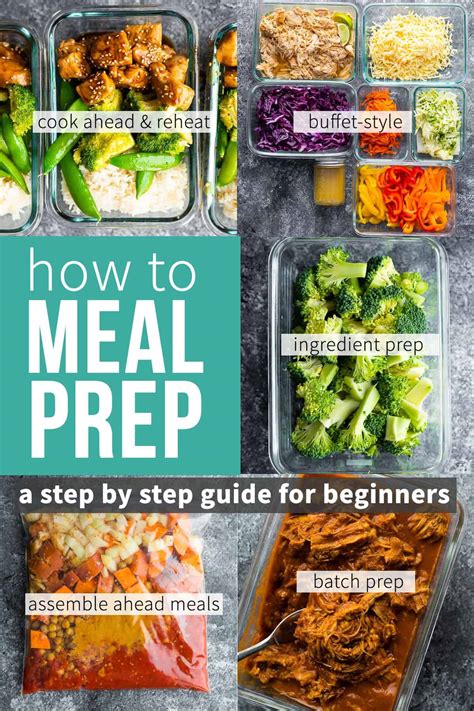 How to Meal Prep- a Beginner's Guide | Sweet Peas and Saffron