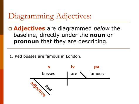 Examples Of Diagramming Adjectives