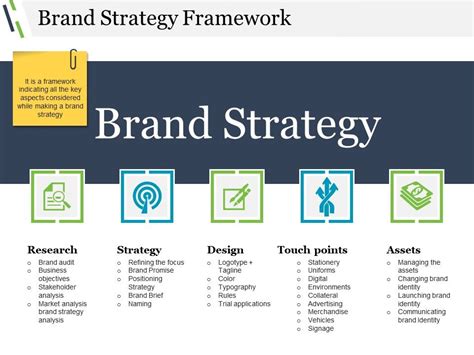 Brand Strategy Framework Template