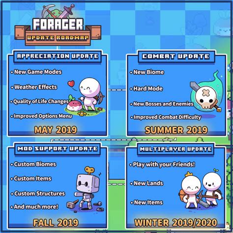 Forager Roadmap - New Game Modes, Biomes, Hard Mode, & Multiplayer Coming Soon! - Pro Game Guides