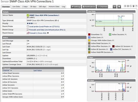 Best Cisco Network Monitoring Tools & Software Network of 2024