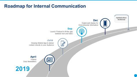 Communications Roadmap Template