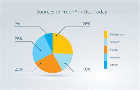 A Future without Freon®: What Lies Ahead