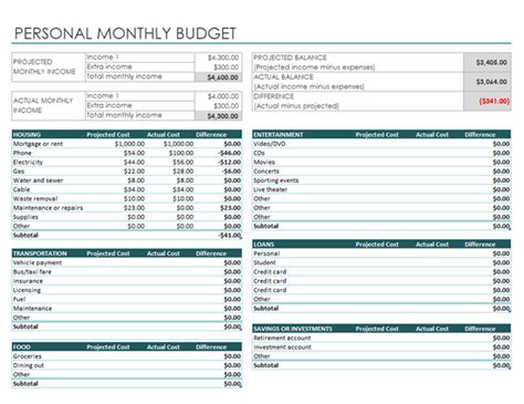 Monthly Budget Templates | 11+ Free Excel, Word & PDF Formats