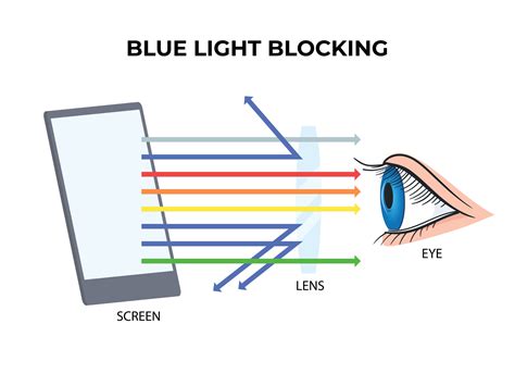 Blue light blocking. blue ray light filter lens 22528063 Vector Art at ...