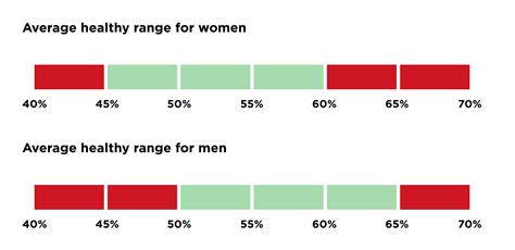 Body Water percentage - Health insights | Withings