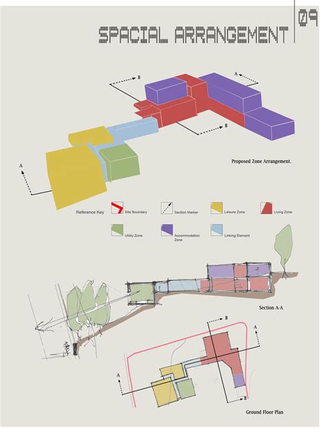 Famous Architectural Design Zoning References