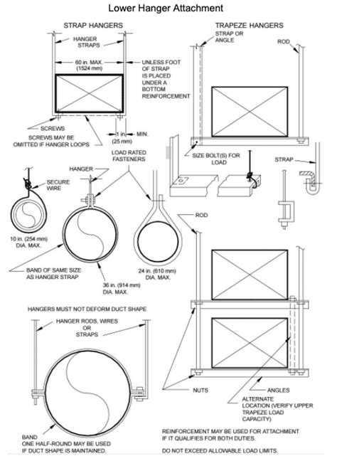 How to Hang HVAC Ducts | United Team Mechanical